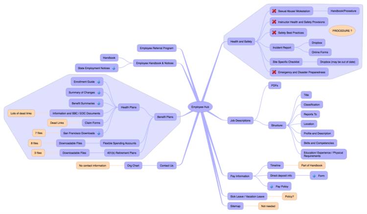 ithoughts mind map examples