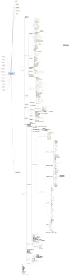 django: Xmind mind map template | Biggerplate