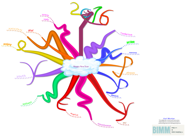 best free mind mapping software 2015