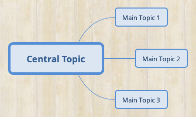 Central Topic: Xmind mind map template | Biggerplate