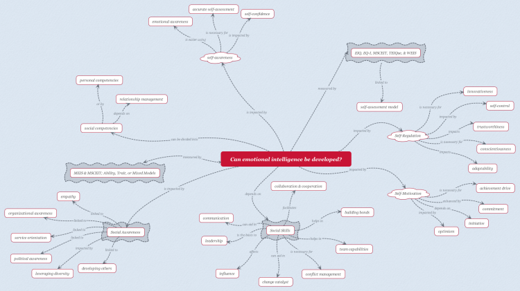 can-emotional-intelligence-be-developed-xmind-mind-map-template