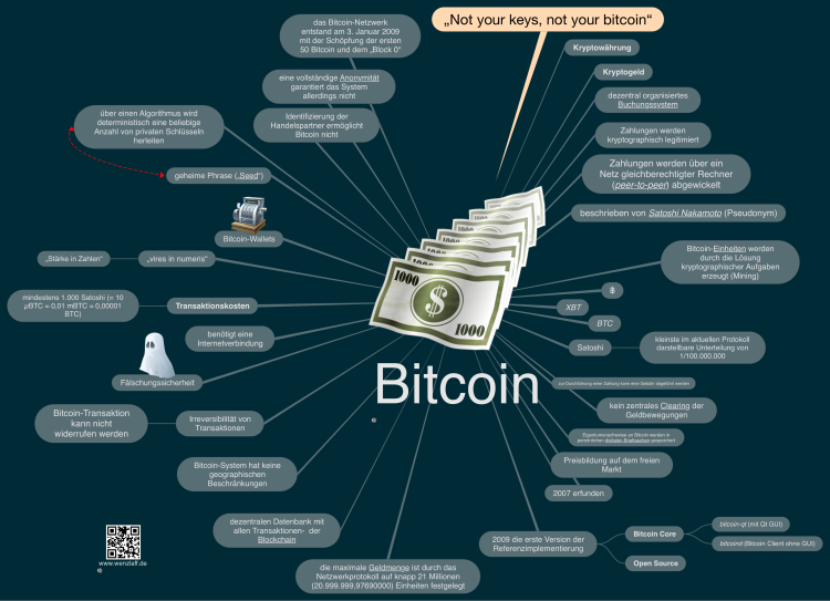 cryptocurrency mind map