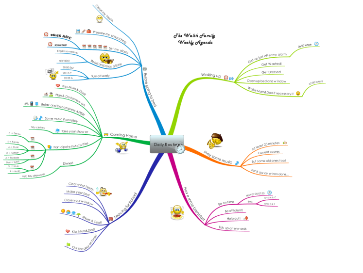mind map daily activities        <h3 class=
