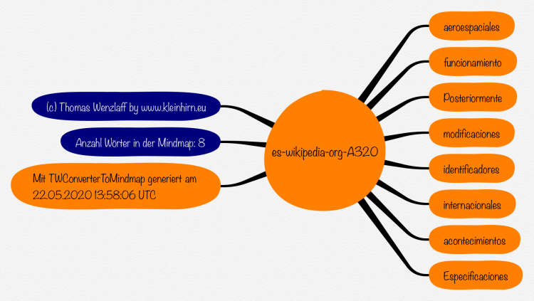 A3 Espanol Ithoughts Mind Map Template Biggerplate