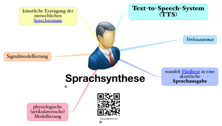 Sprachsynthese: iThoughts mind map template | Biggerplate