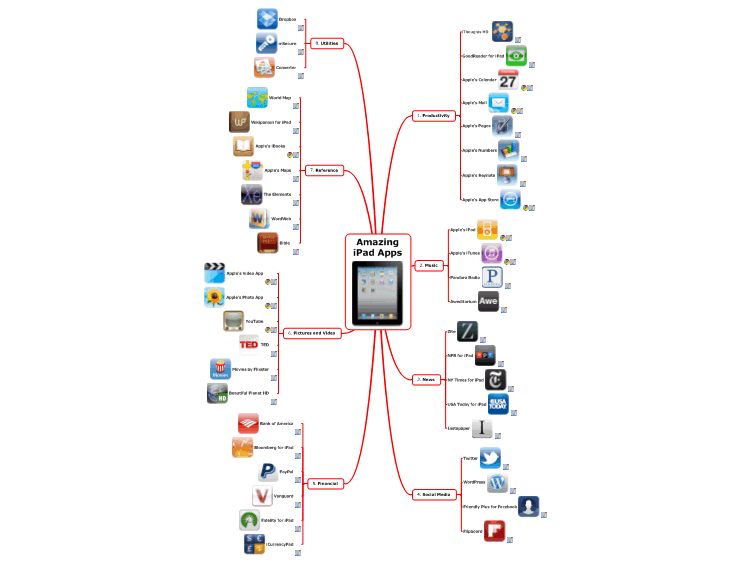 Amazing IPad Apps In A Mindmap: MindManager Mind Map Template | Biggerplate