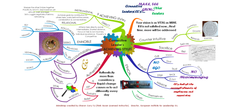 Don't Let #MindMapping Intimidate You … Grab a Pen (or Pencil)