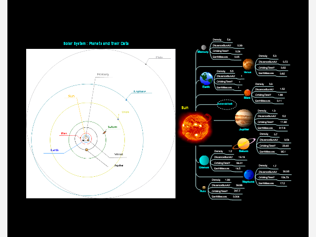 Solar System: Planets and their Data: ConceptDraw mind map template ...