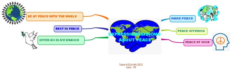 expressions-idioms-related-to-peace-imindmap-mind-map-template