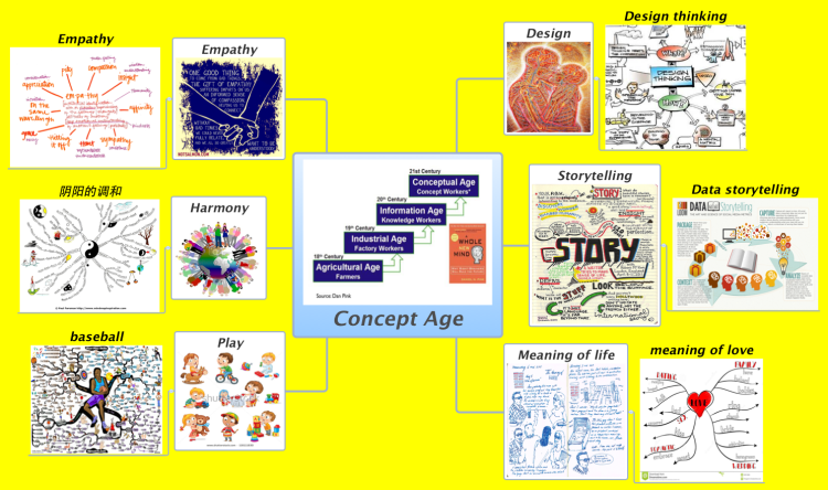  Concept Age BEZqHy8T_Concept-Age-mind-map