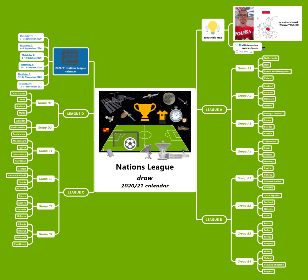 Nations League draw 2020/21 calendar MindManager mind map template