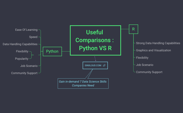 python mind mapping software