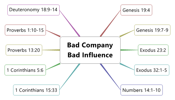 Bad Company Bad Influence: Xmind mind map template | Biggerplate