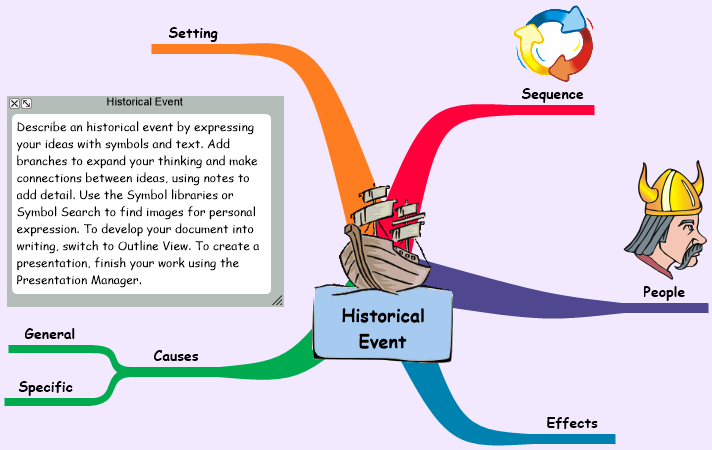 inspiration mind mapping software