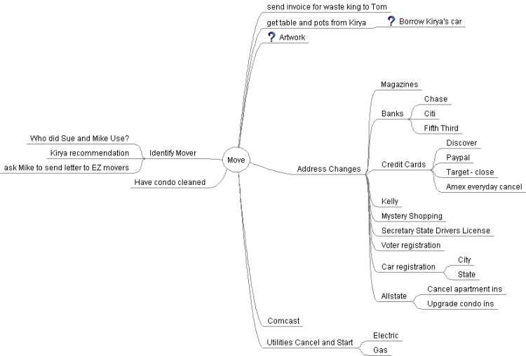 Move: Freemind Mind Map Template 