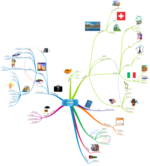 Vacation Planing: iMindMap mind map template  Biggerplate