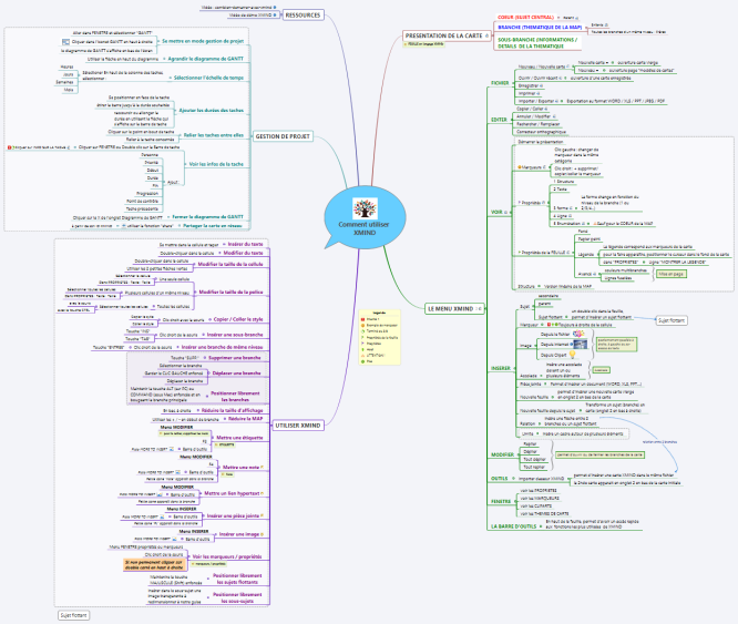 Comment utiliser XMIND: XMind mind map template | Biggerplate