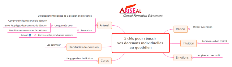 5 Clés Pour Réussir Vos Décisions Individuelles Au Q... | Biggerplate