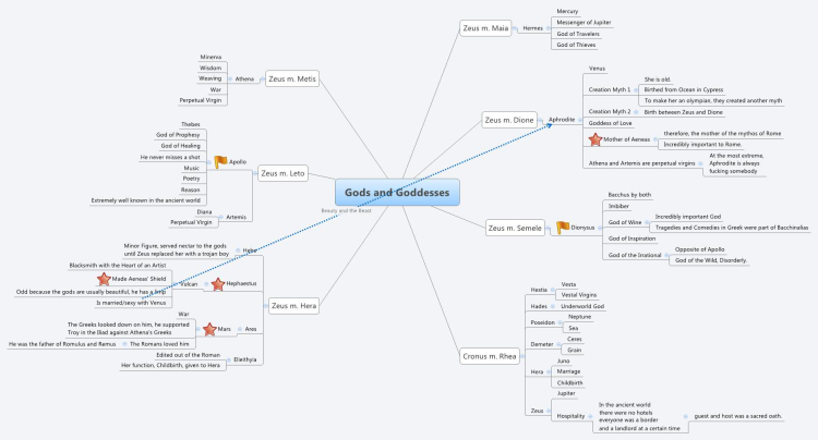 gods-and-goddesses-xmind-mind-map-template-biggerplate