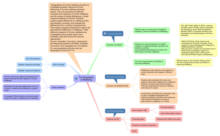 The Geography of Wellbeing: iThoughts mind map template | Biggerplate