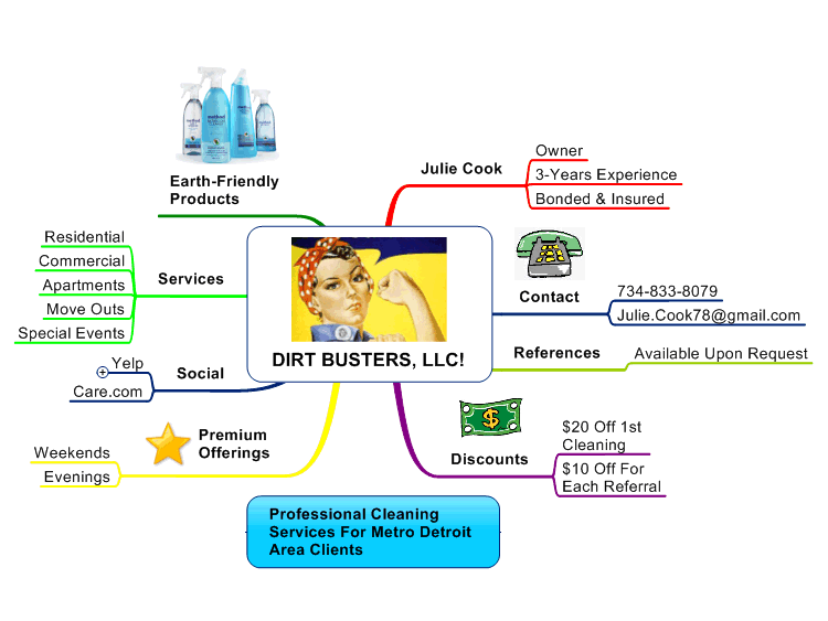 https://www.biggerplate.com/mapImages/xl/F3in45r5_DIRT-BUSTERS-Marketing-a-New-Cleaning-Service-Company-mind-map.png