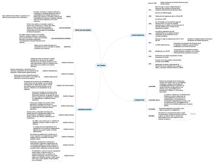 TIPOS DE DICTAMEN: MindMeister mind map template | Biggerplate