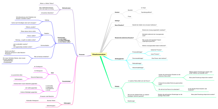 ithoughts mind map