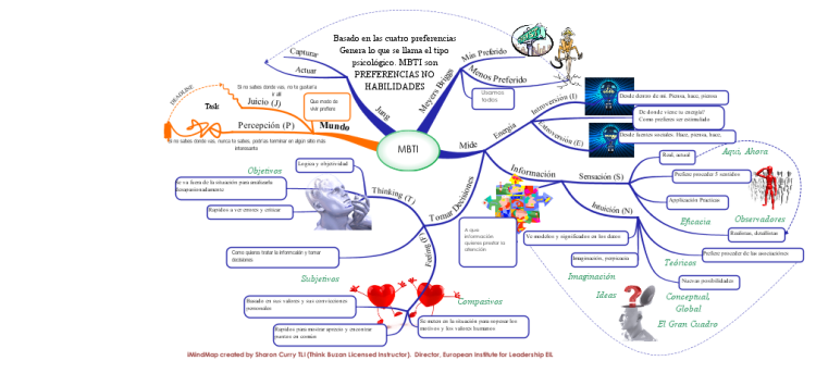 Mbti Spanish Ie Sn Tf Jp Imindmap Mind Map Template Biggerplate