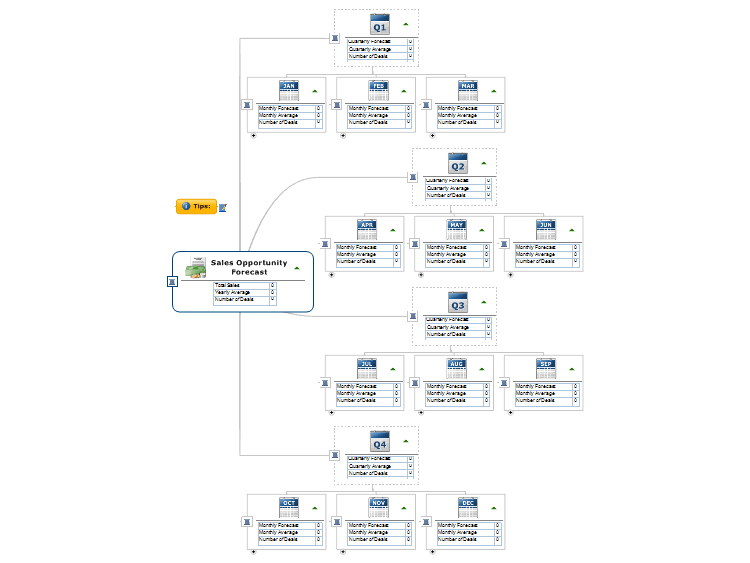 Sales Opportunity Forecast: MindManager mind map template | Biggerplate