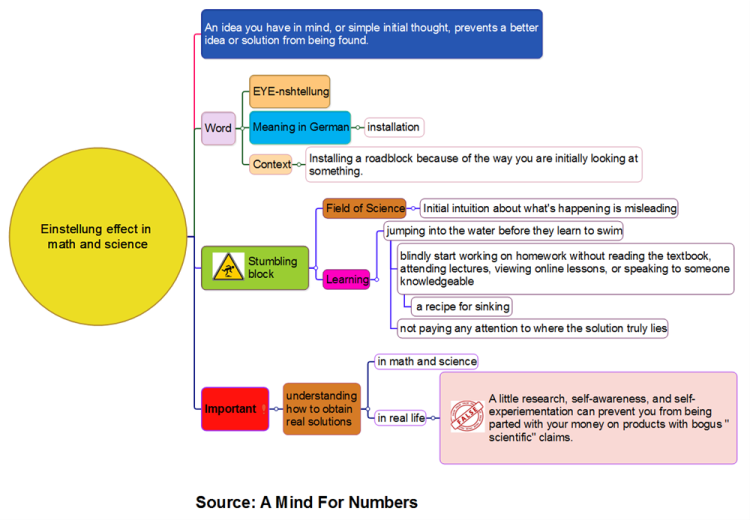 Einstellung Effect Mindmapper Mind Map Template Biggerplate