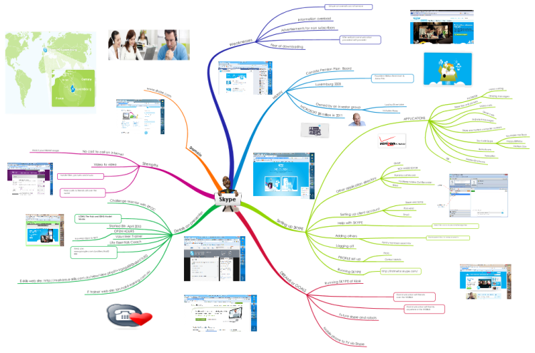 Skype 12th October 2012: iMindMap mind map template | Biggerplate