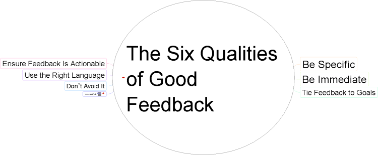 what-are-the-five-qualities-of-good-writing