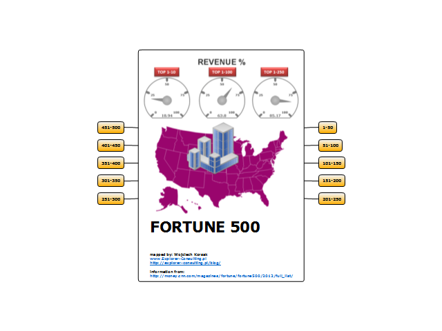 fortune 500 business plan example