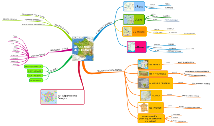 Ментальная карта франция