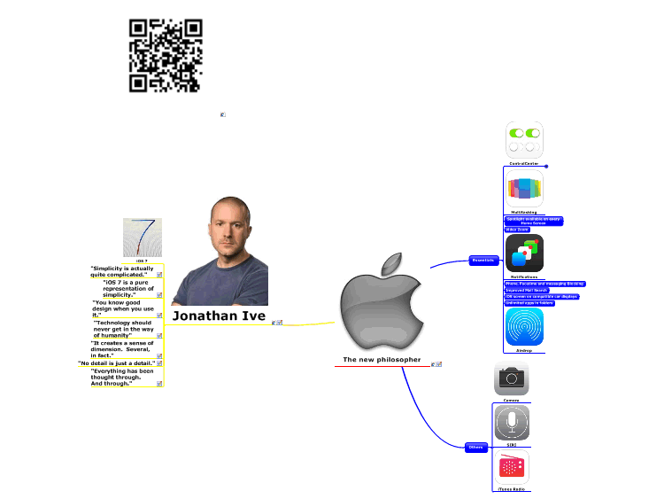 The new philosopher: MindManager mind map template | Biggerplate