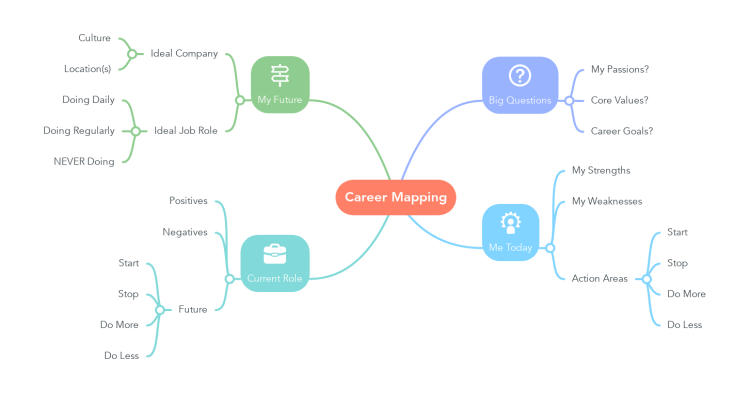 CMOP-E  MindMeister Mind Map