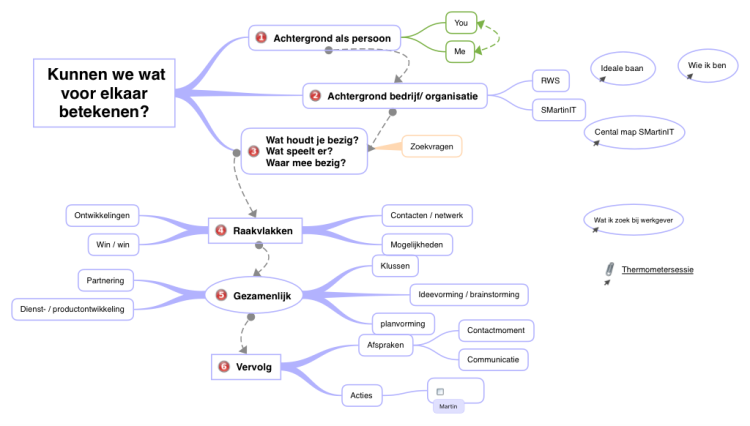 Kunnen we wat voor elkaar betekenen? mind map | Biggerplate