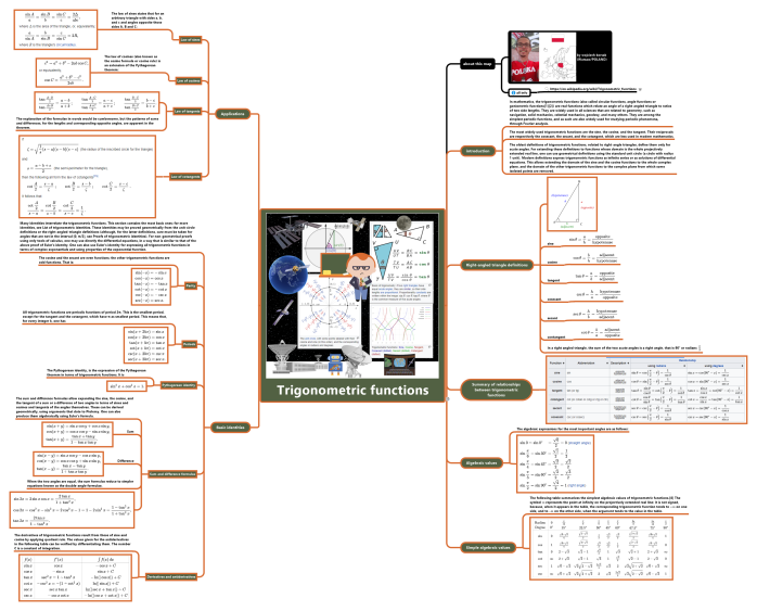 Trigonometric Functions: MindManager Mind Map Template | Biggerplate