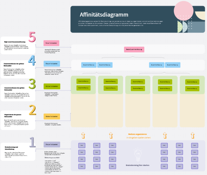 Affinitätsdiagramm Mindmanager Mind Map Template Biggerplate 4446