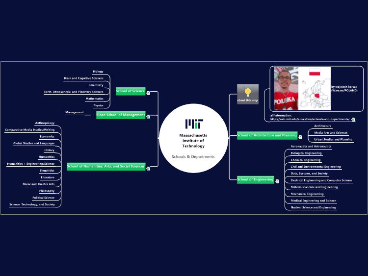 Massachusetts Institute of TechnologySchools & Departments: Min ...