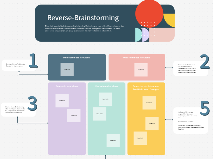 Reverse Brainstorming MindManager mind map template Biggerplate