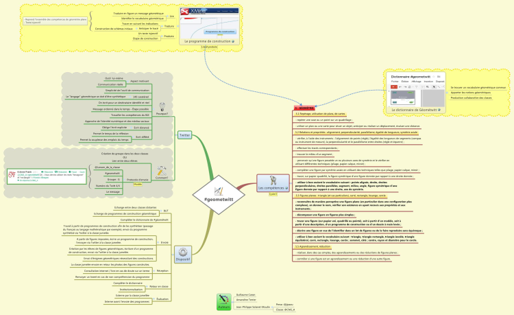 #geometwitt: XMind mind map template | Biggerplate