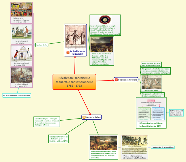 Carte Mentale Revolution Francaise 1ere - Communauté MCMS™.