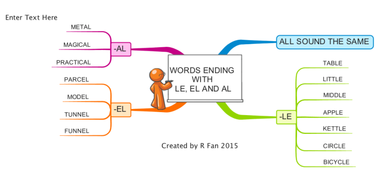 Spelling Words Ending With le el And al IMindMap Mind Map Temp 