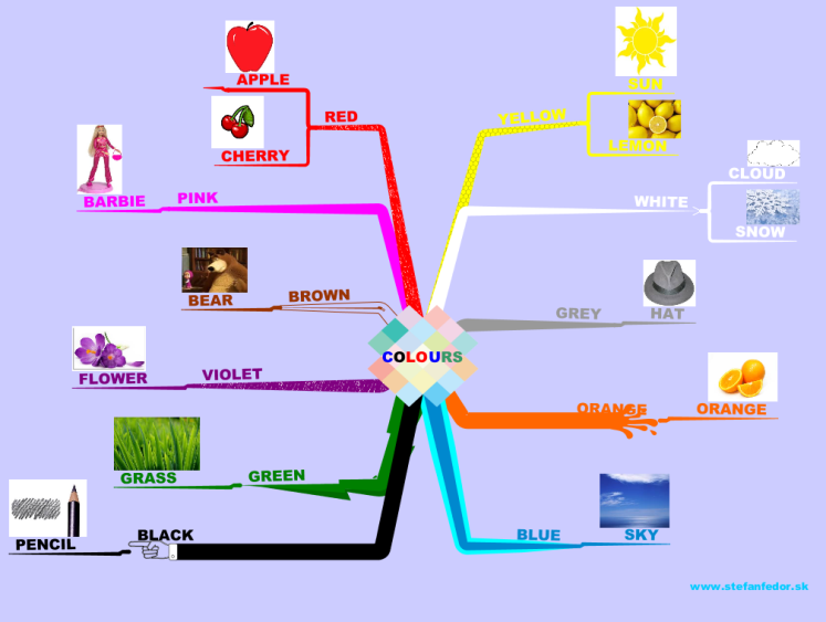 English Colours For Kids Imindmap Mind Map Template