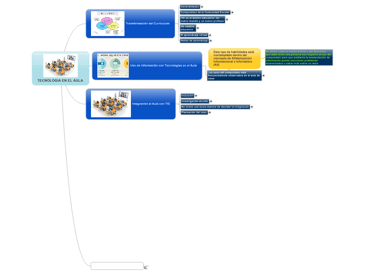 TIC - Mind Map