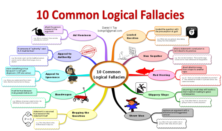 formal fallacies in critical thinking