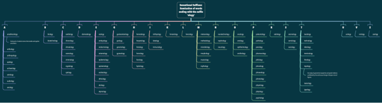 Sensational Suffixes Itemisation Of Words Ending With The Suffix 