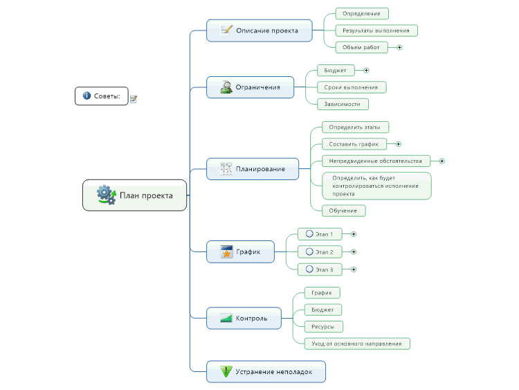 План проекта профессии