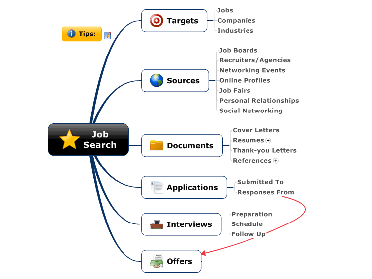 Job Search MindManager Mind Map Template Biggerplate   PSh323bu Job Search Mind Map 